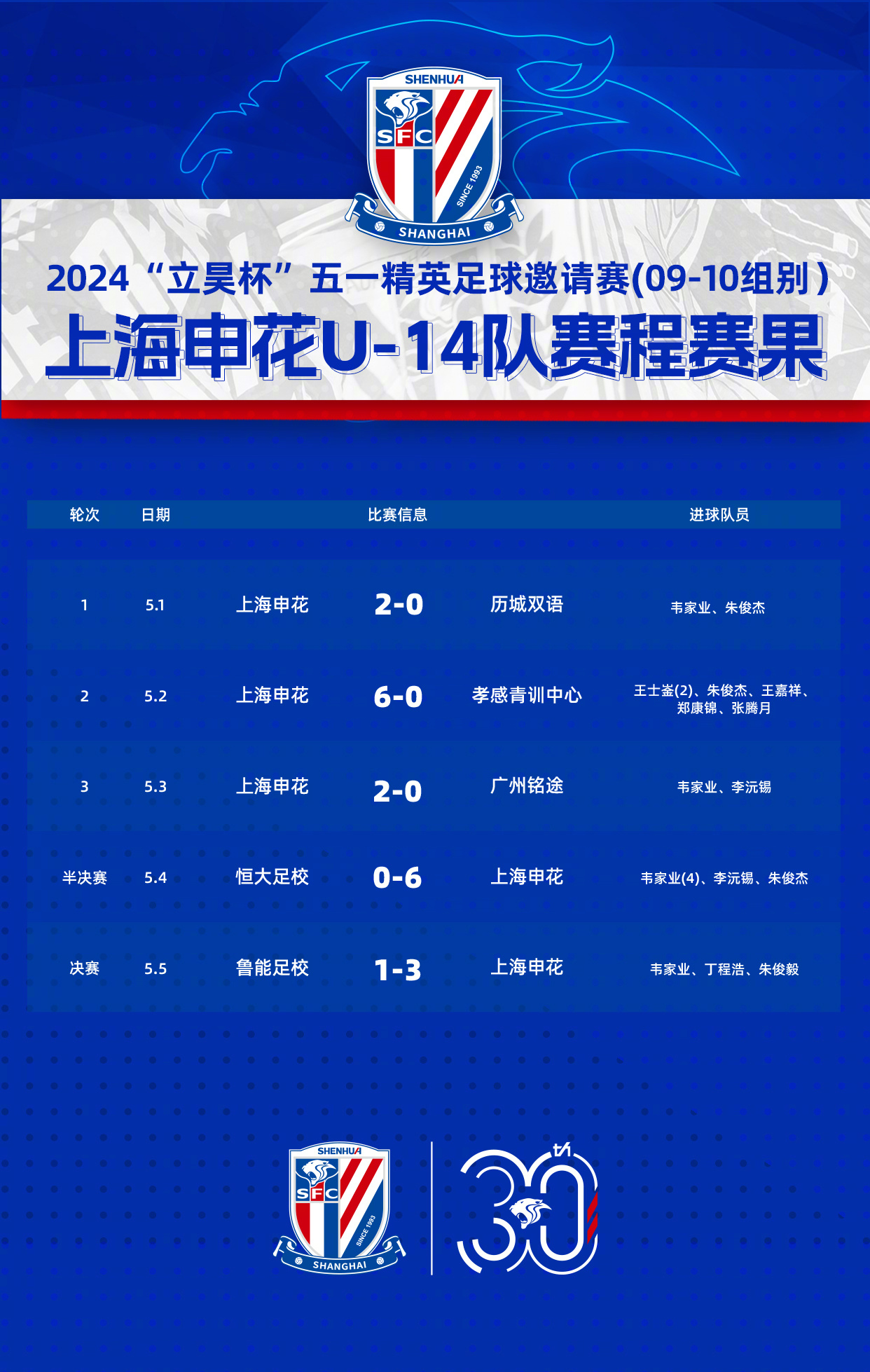 北京人和做客不敌上海绿地申花,战绩平平 北京人和做客不敌上海绿地申花,战绩平平