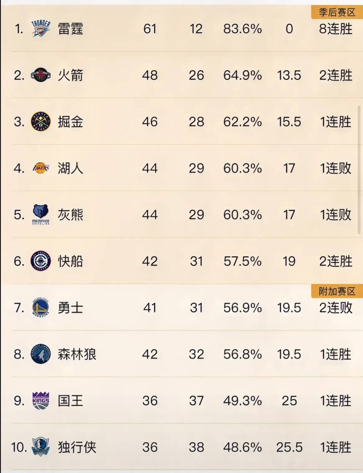 人队在季后赛中展现出色战绩