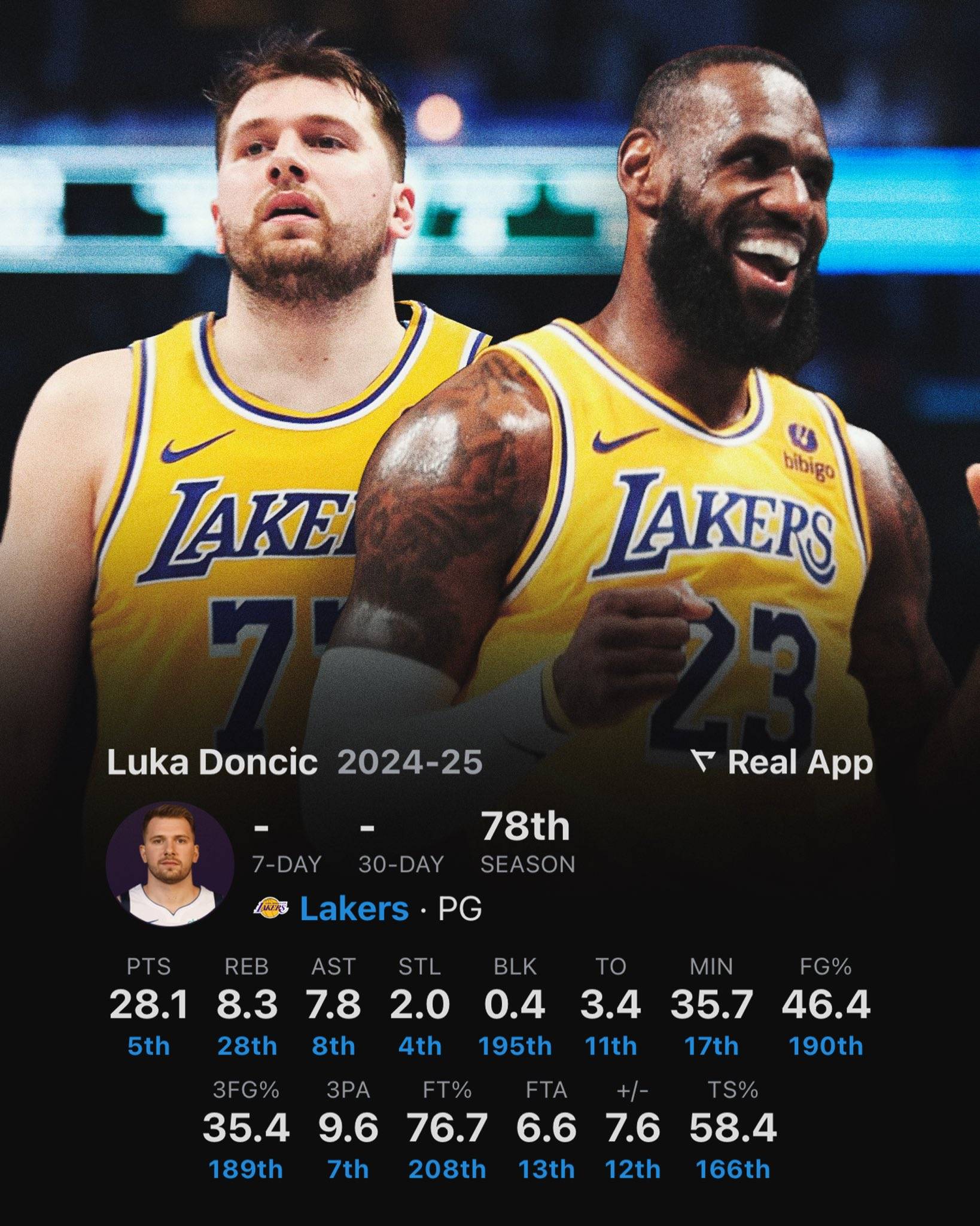 吉林队完胜国王,东契奇带队取胜 吉林队完胜国王,东契奇带队取胜